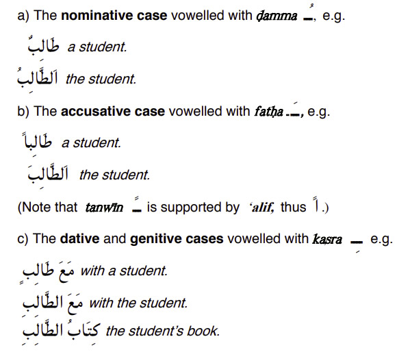 Arabic-Language-Cases-of-Declention-PolyglotClub.jpg